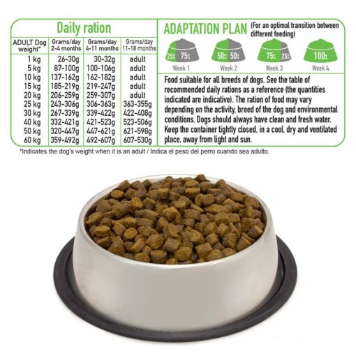 PUPPY JUNIOR Fresh Turkey & Salmon - Dinde et saumon frais - Aliment semi-humide pour chiots - 10Kg – Image 3