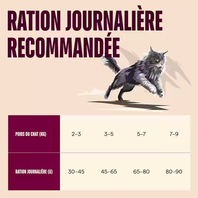 Croquettes ACTIVE Chat stérilisé - Canard et faisan – Image 9