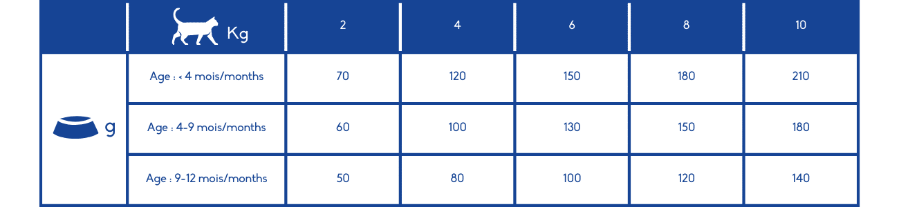 INNE pet food - Chaton Poulet - Grain Free - Nutrivet – Image 3